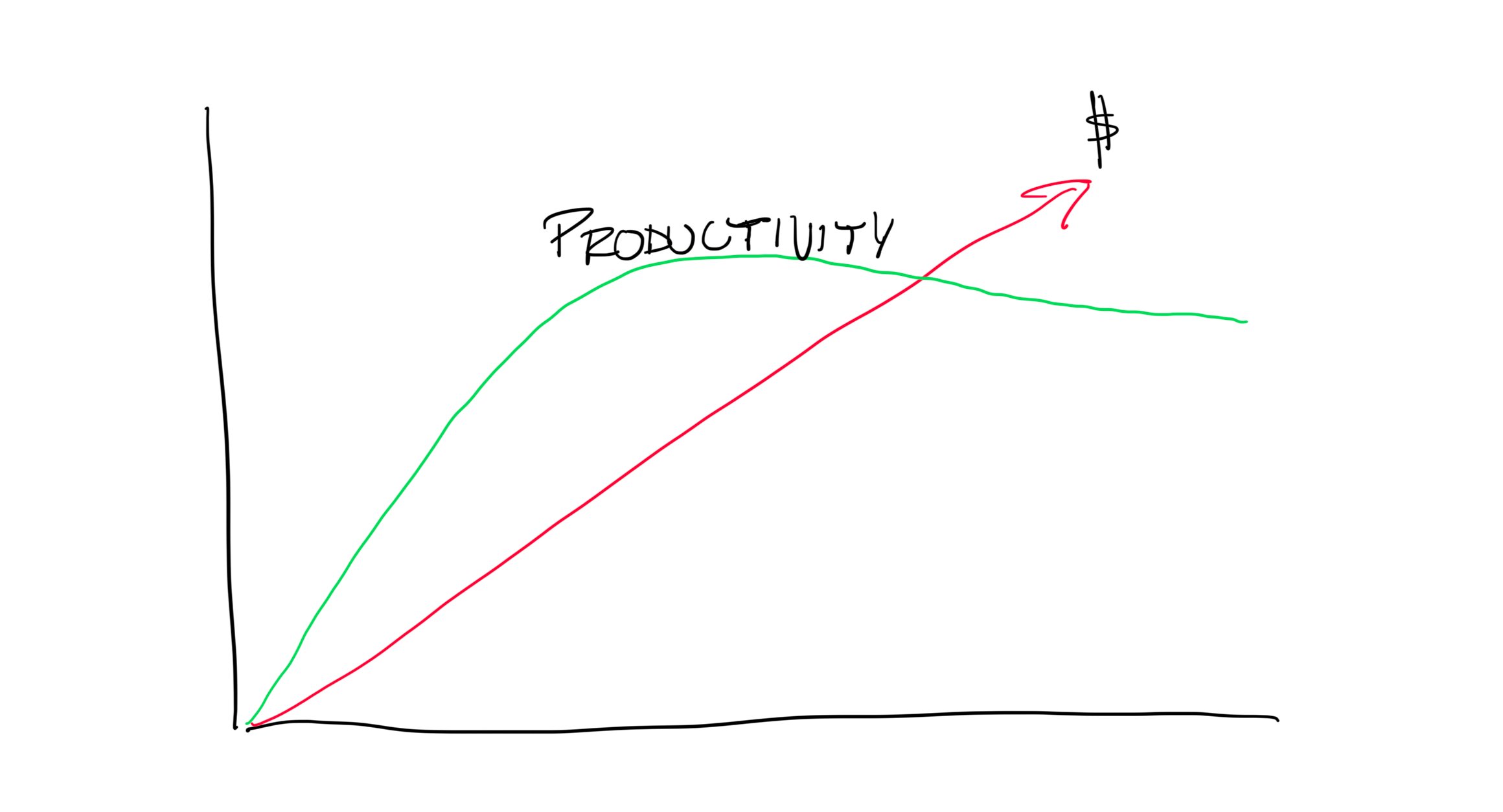 Member Journal — 1/20/25